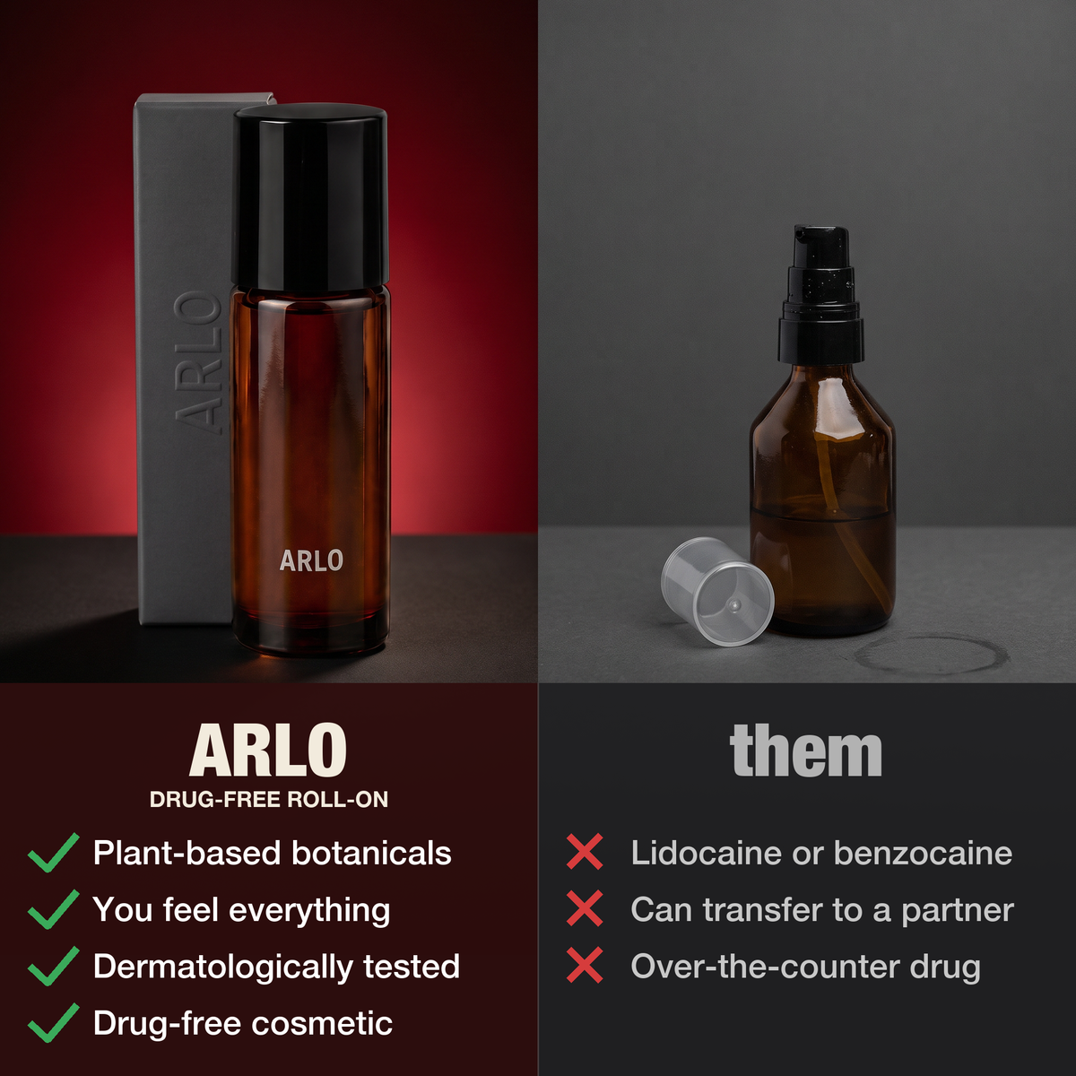 ARLO Men's Topical Serum. Drug-Free, Lidocaine-Free Botanical Skincare